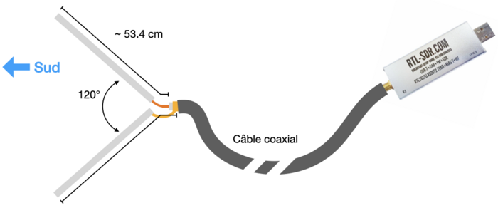 Schéma de l'antenne