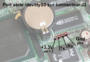 Emplacement des pins de connection