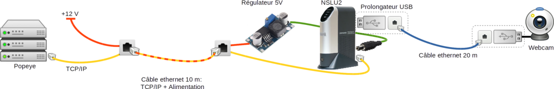 Schéma de la webcam alimentée en POE