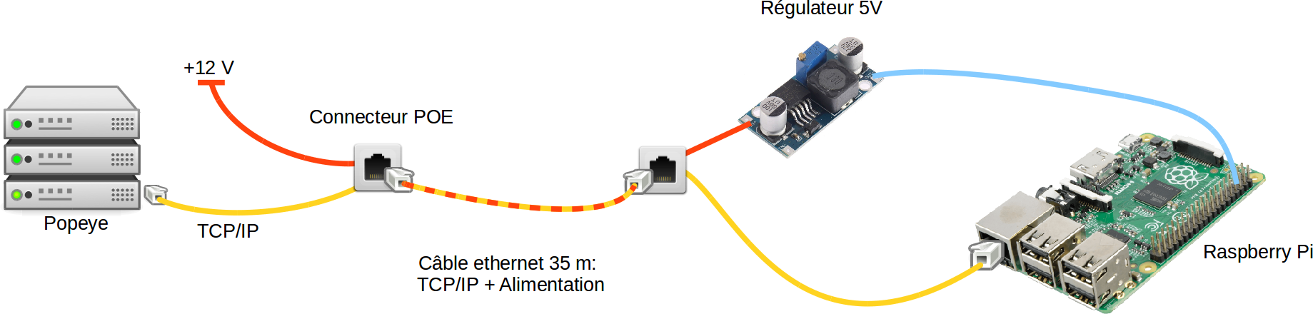 POE sur le Raspberry Pi