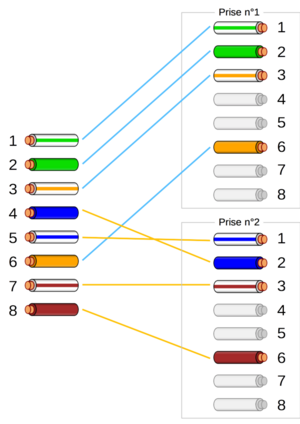 Schéma de câblage du splitter RJ45