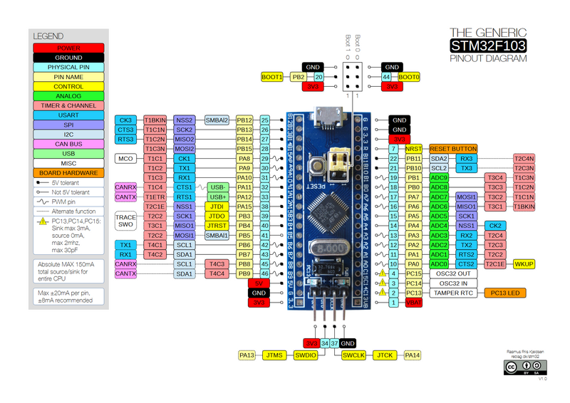 Brochage du STM32F103C8