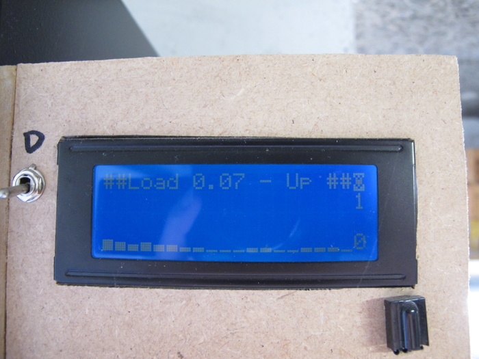 Load average Load average